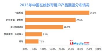 2015年中國(guó)互聯(lián)網(wǎng)教育行業(yè)深度研究報(bào)告